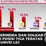 Partai Politik Terkuat di Indonesia, Peta Kekuatan Senayan dan Mesin Politik Nasional