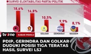 Partai Politik Terkuat di Indonesia, Peta Kekuatan Senayan dan Mesin Politik Nasional