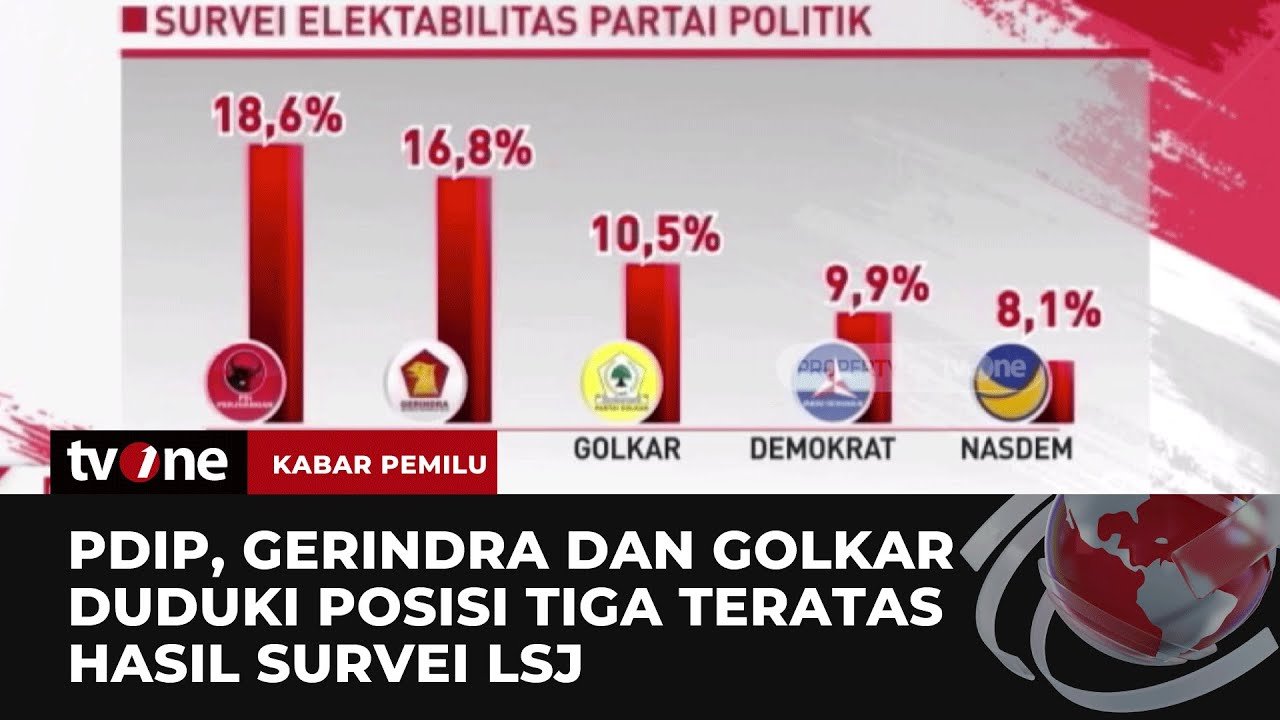 Partai Politik Terkuat di Indonesia, Peta Kekuatan Senayan dan Mesin Politik Nasional